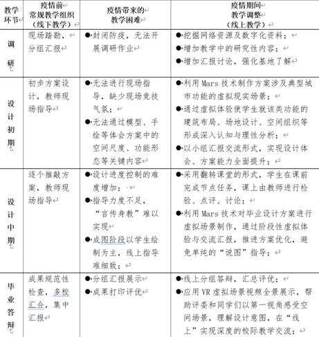 香港中文大学入学及学生资助处处长王家彻详解2022年招生政策