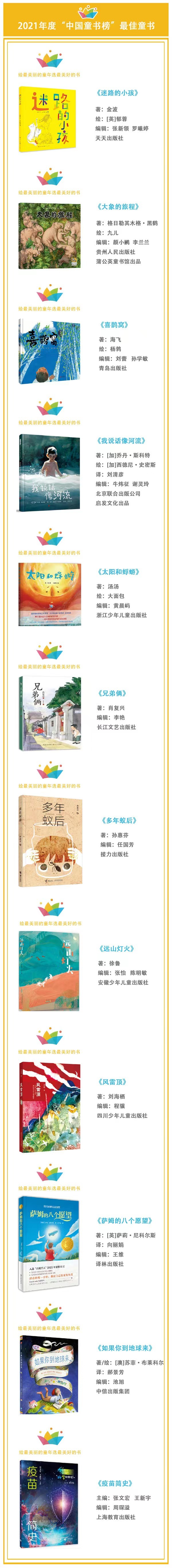 推荐给孩子们的100本书 第九届“中国童书榜”发布百佳书单