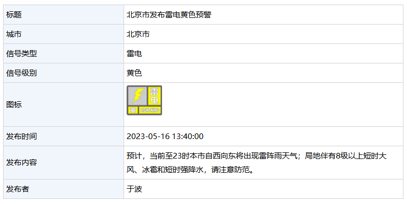 北京发布雷电黄色预警！局地8级以上短时大风+冰雹