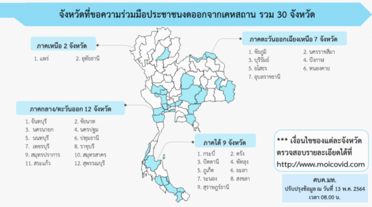 泰国疫情蔓延宵禁省级行政区增至30个