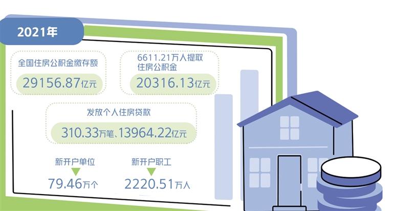 三个部门发布了2021年住房公积金年度账单—— 进一步扩大存款覆盖面