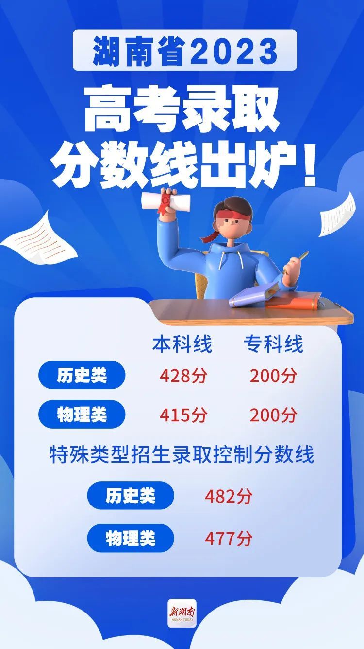 重磅！湖南省2023高考录取分数线出炉