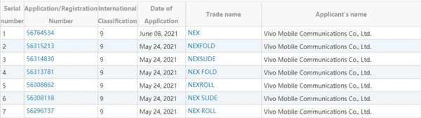 vivo注册NEX Fold商标 ，开启全面屏时代新篇章