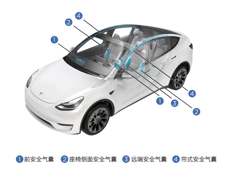 “特斯拉”特斯拉宣布中国制造ModelY全系将搭载“远端安全气囊”