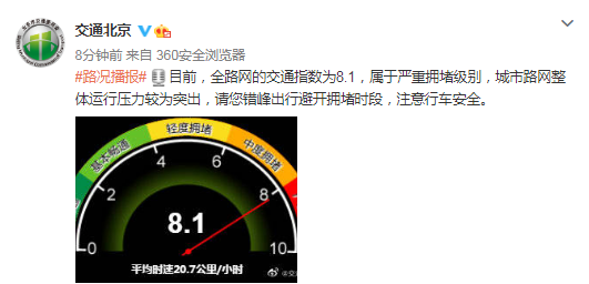 北京市交通委：目前全路网的交通指数为8.1 属于严重拥堵级别