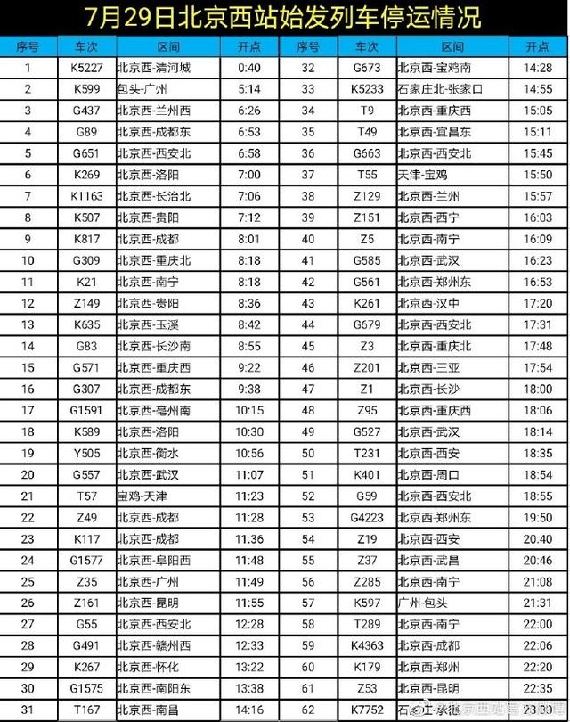 北京西站、北京站、北京南站共113趟始发列车今日停运