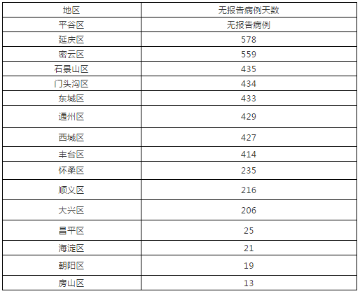 8月24日北京疫情最新实时数据公布 北京昨日新增1例境外输入无症状感染者