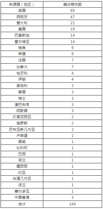 北京6月26日新增1例境外输入确诊病例和2例境外输入无症状感染者