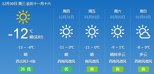 冷冷冷！最高气温-6℃！京城“风冷速冻”模式持续中