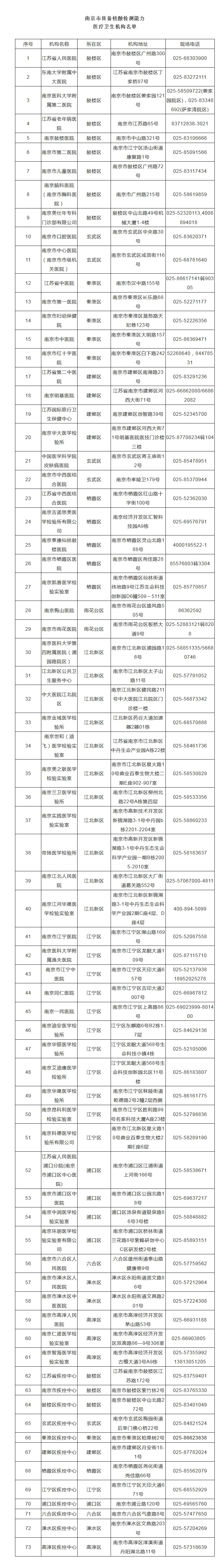 关于停止铁路南京南站、南京站现场核酸检测服务的通告