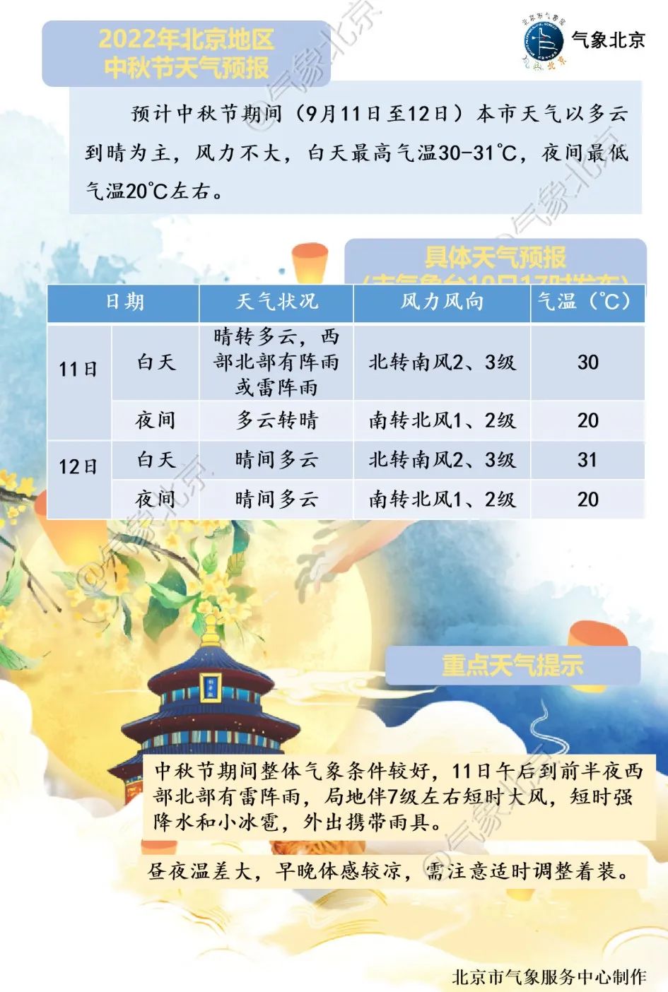 赏月请注意 今夜北京西部北部仍有雷雨 局地大风 冰雹