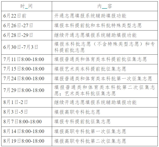 湖南新高考“首考”结束，6月25日左右公布成绩