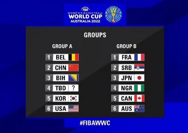 女篮世界杯中国队与美韩同组 进入八强当无大碍