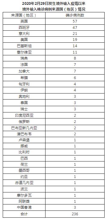 北京6月5日新增1例境外输入确诊病例和1例无症状感染者