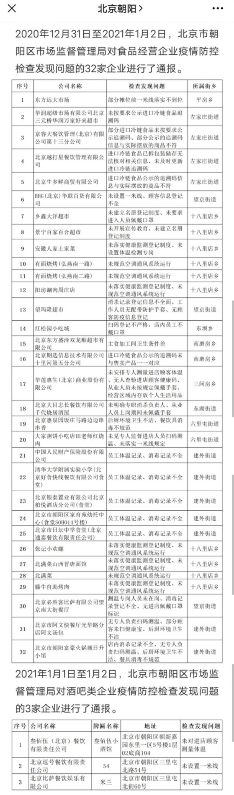 北京朝阳：通报35家未落实疫情防控责任企业
