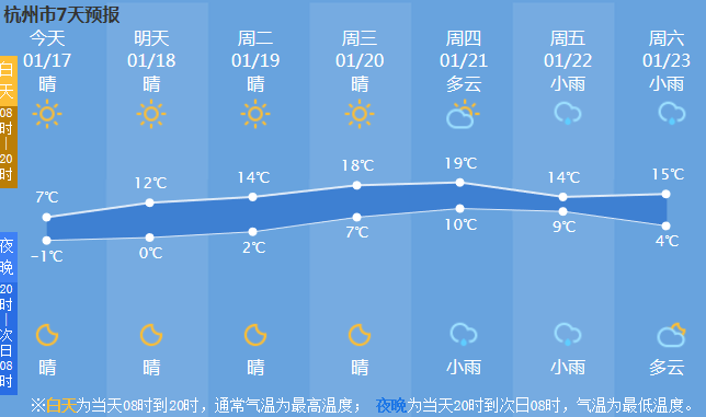 雨要来了！杭州明天直降零下，之后又逼近20℃！近期寒潮频发，背后原因竟是它…