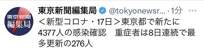 快讯！东京都17日报告新增新冠确诊病例4377例