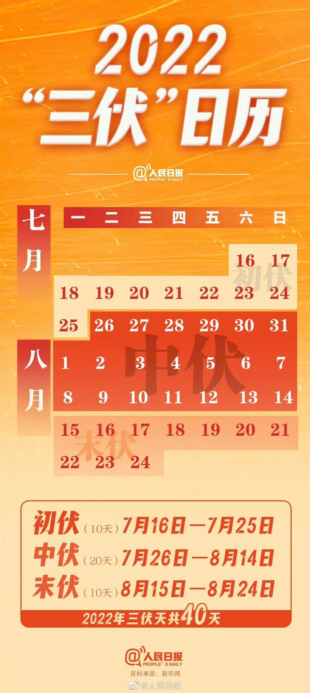 “杭州”明日出伏，会告别高温吗？杭州何时才能迎来持续凉爽？有消息了……