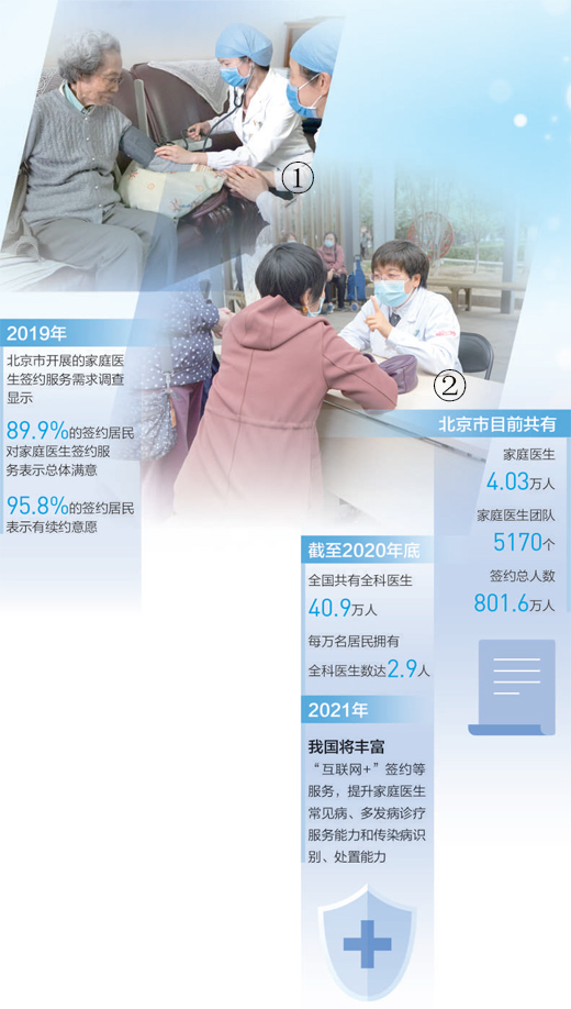 北京市家庭医生签约居民达801.6万人当好居民健康的守护人（民生视线）