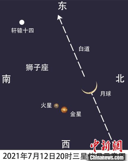 7月12日现三星伴月奇观 中国各地均有机会见到