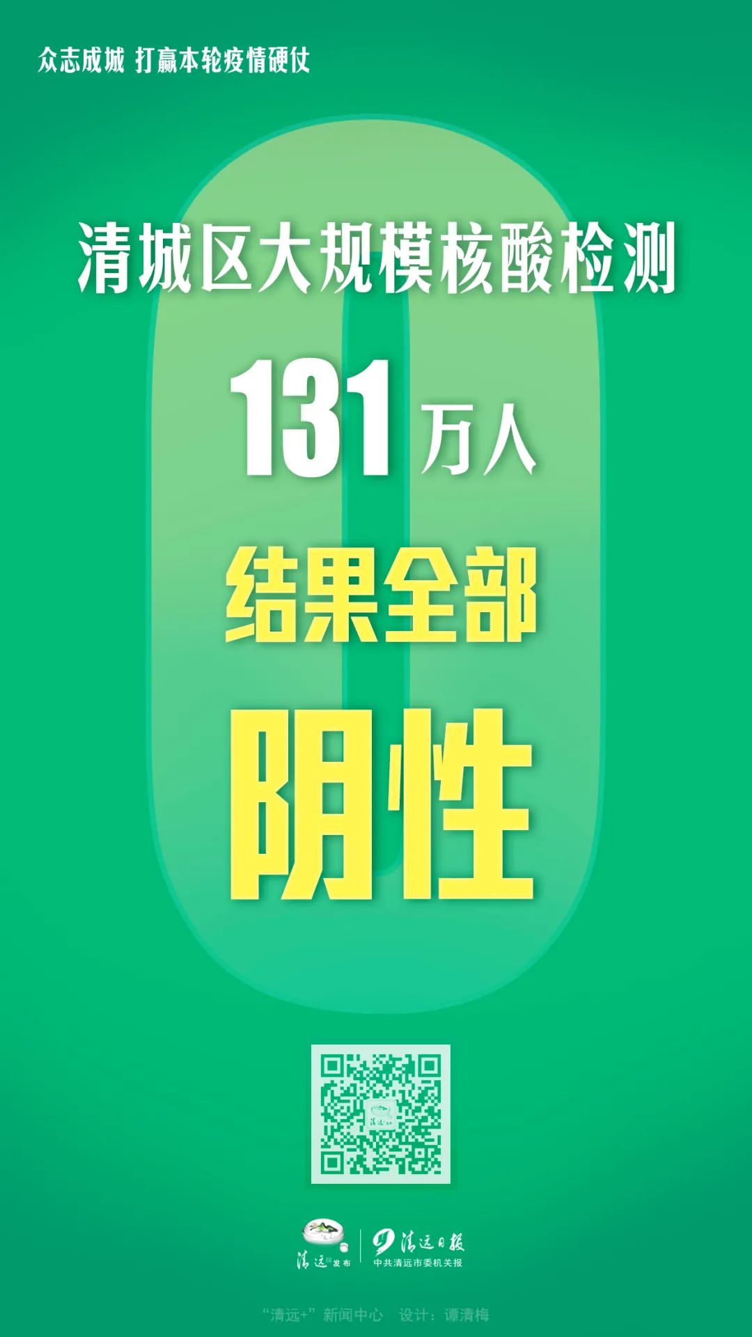 广东清远通报“清城区大规模核酸检测”情况：131万人均为阴性