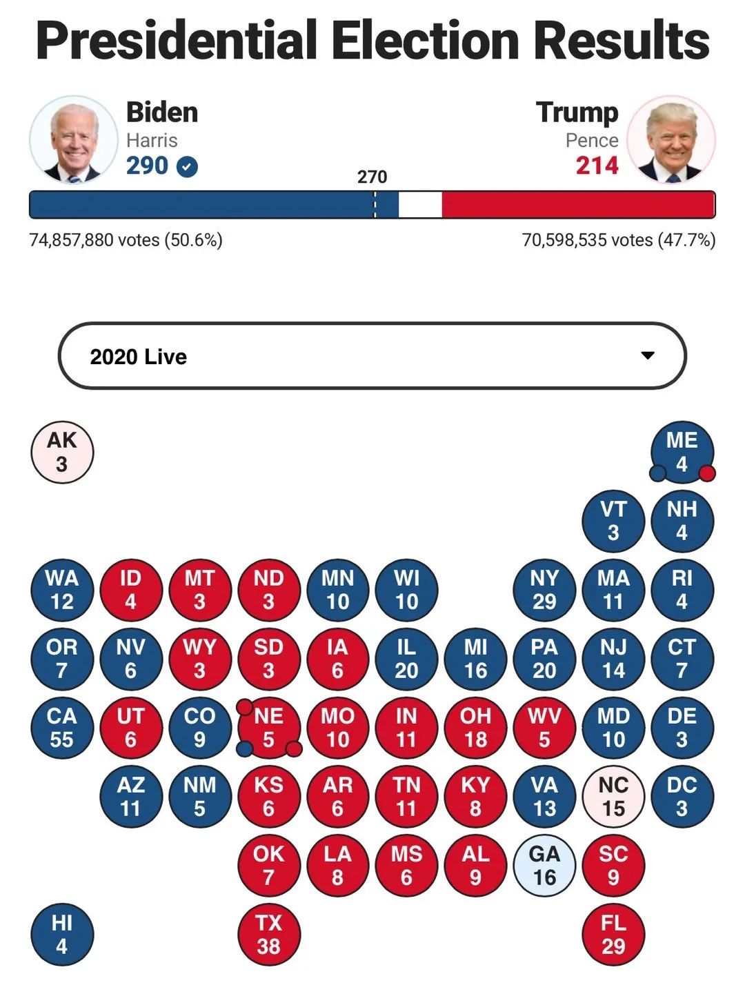 拜登宣布竞选2024？但支持率却只有42.5%。 - 知乎