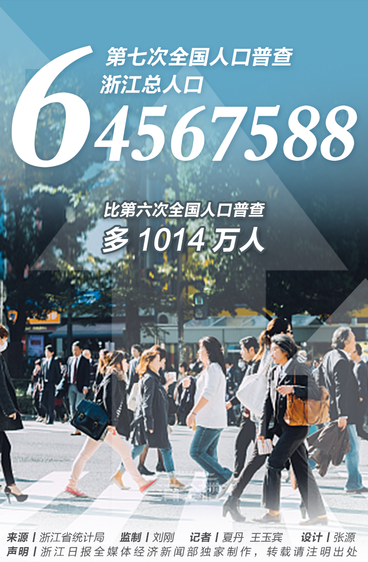常住人口64567588人，浙江正式发布第七次人口普查结果