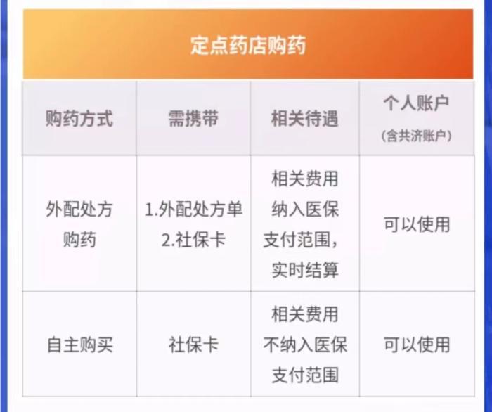 9月1日起定向使用，北京醫保個人賬戶資金怎麼用？