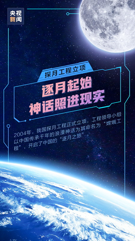 中国人的探月之路有多浪漫？一组海报看神话成真
