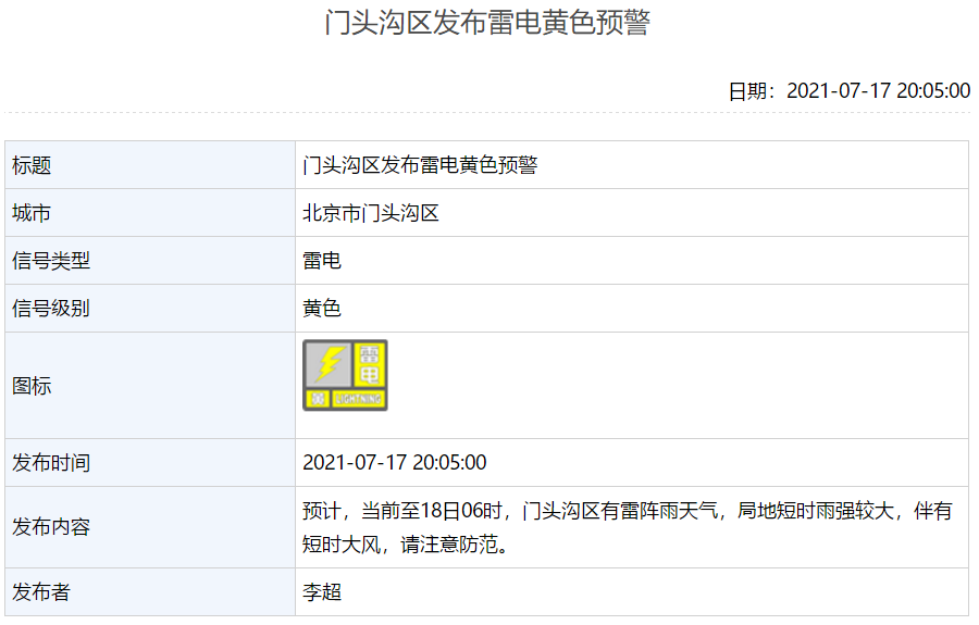 北京多区发布雷电黄色预警，还伴有短时大风