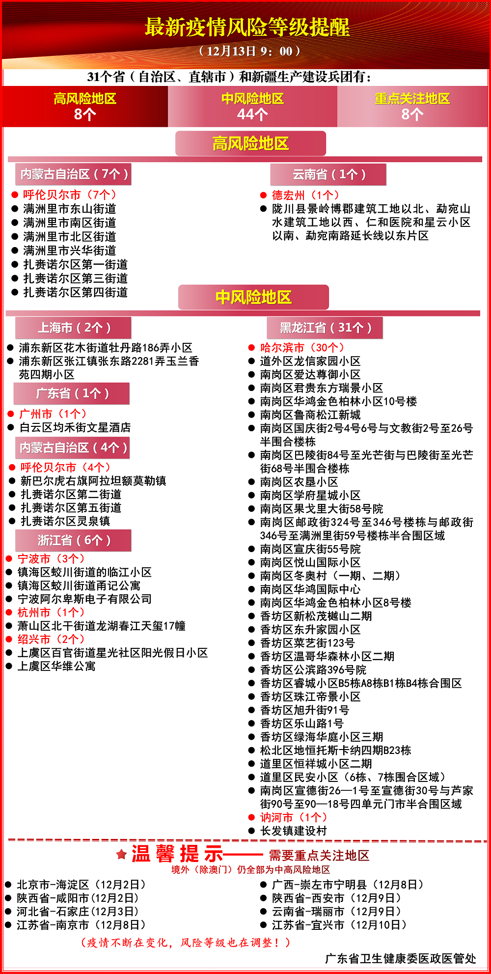 《【恒达娱乐平台注册】广州1例居家隔离阳性！湛江市疾控中心发布重要提醒》