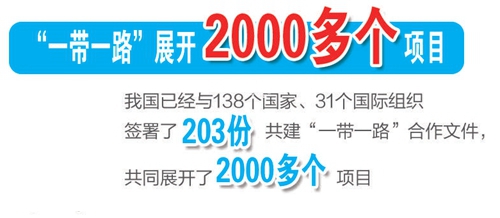 十组数据读懂2020中国开放
