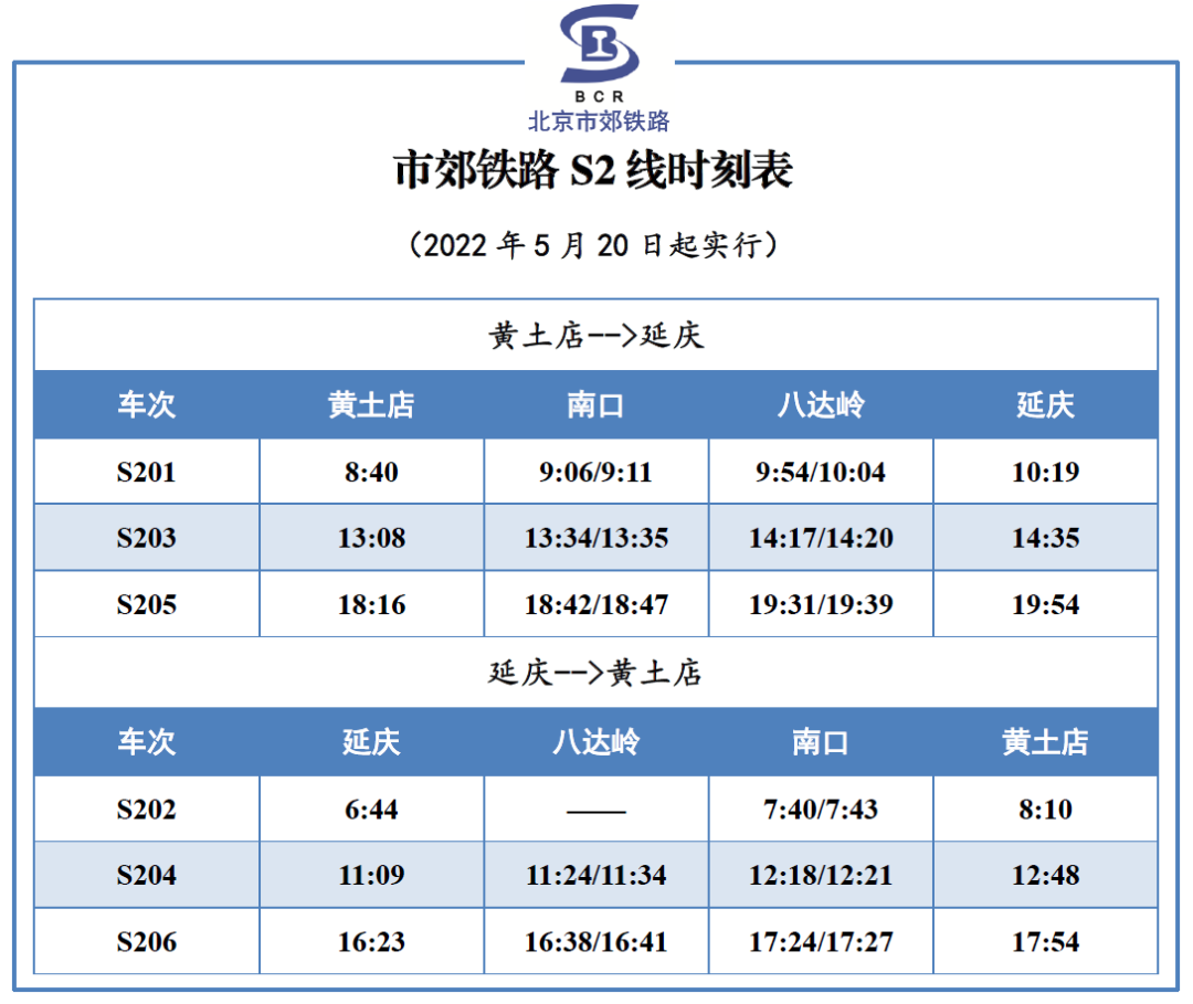 5月20日起，北京市郊铁路S2线、通密线列车开行方案临时调整