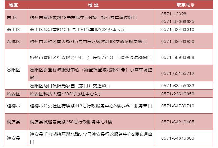办理和申领指南来了！杭州小客车“区域指标”和 “浙A区域号牌”政策3月1日正式实施