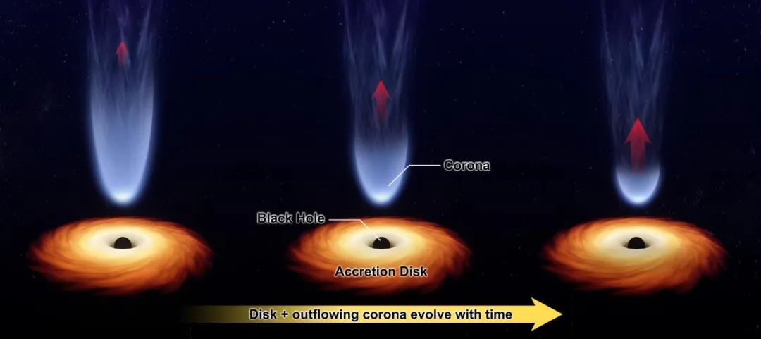慧眼卫星新发现！这个“冕”竟能逃离黑洞