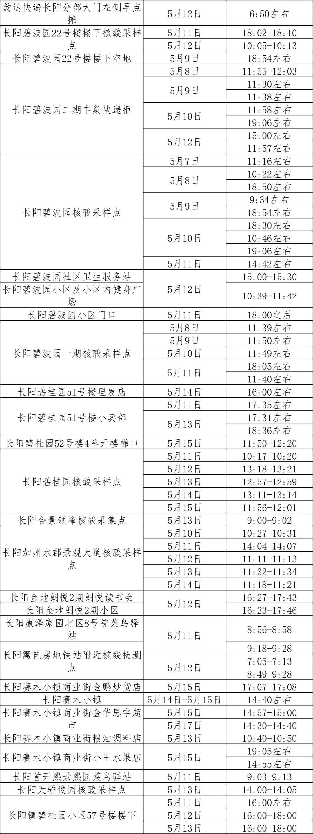 5月18日！北京房山区新增涉疫风险点位提示