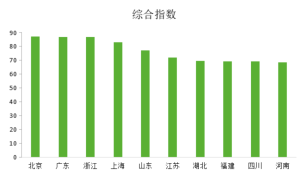 “2021中国省市文化产业发展指数”结果发布