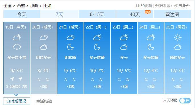 西藏那曲市比如县发生6.1级地震 今夜将迎降雪气温低迷