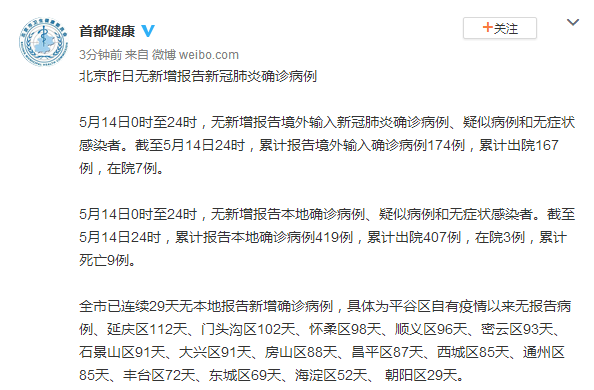 北京昨日无新增报告新冠肺炎确诊病例 已连续29天实现确诊病例 双零 增长