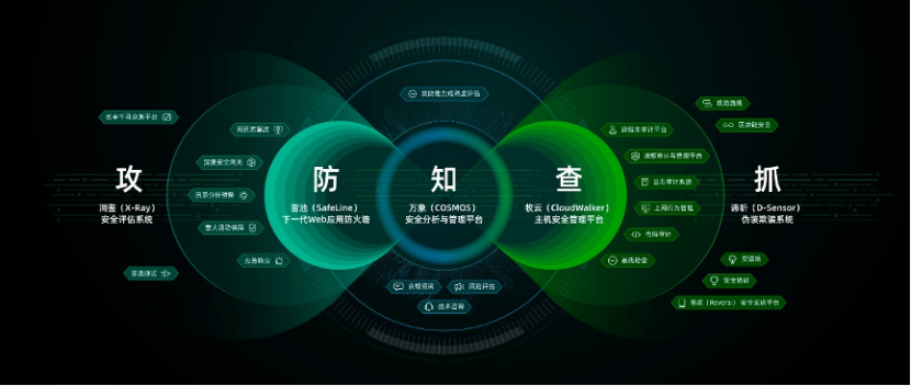 长亭科技新品发布会在北京举行 重构网络防护新体系