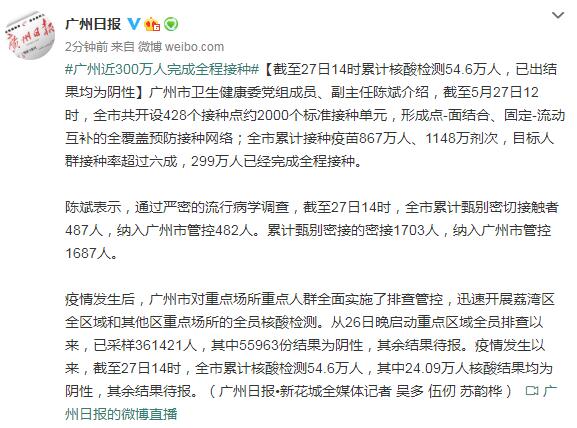 广州：截至27日14时累计核酸检测54.6万人，已出结果均为阴性