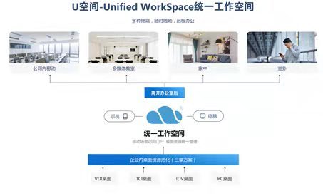 深化协同办公场景应用，锐捷发布“U空间”方案