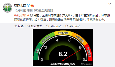 交通北京：目前全路网的交通指数为8.2 属于严重拥堵级别