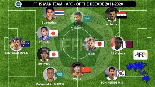 武磊入选亚洲足坛近十年最佳阵容日本三人入选