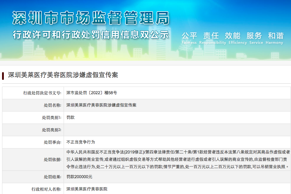 深圳美莱医疗美容医院涉嫌虚假宣传被罚20万 此前已多次被市场监管部门处罚