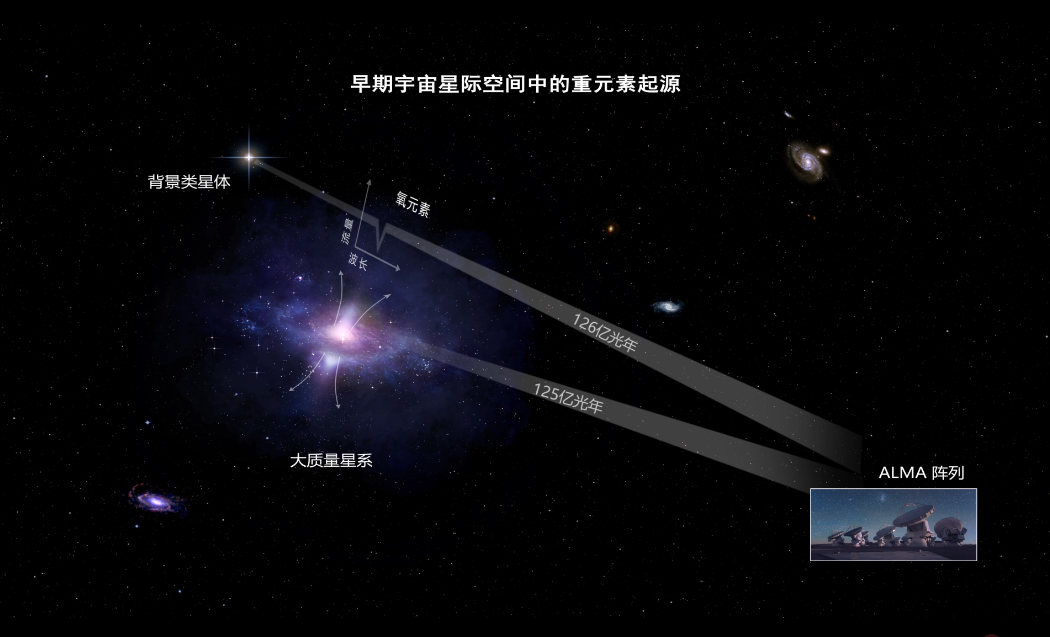 中国统一宇宙版图图片