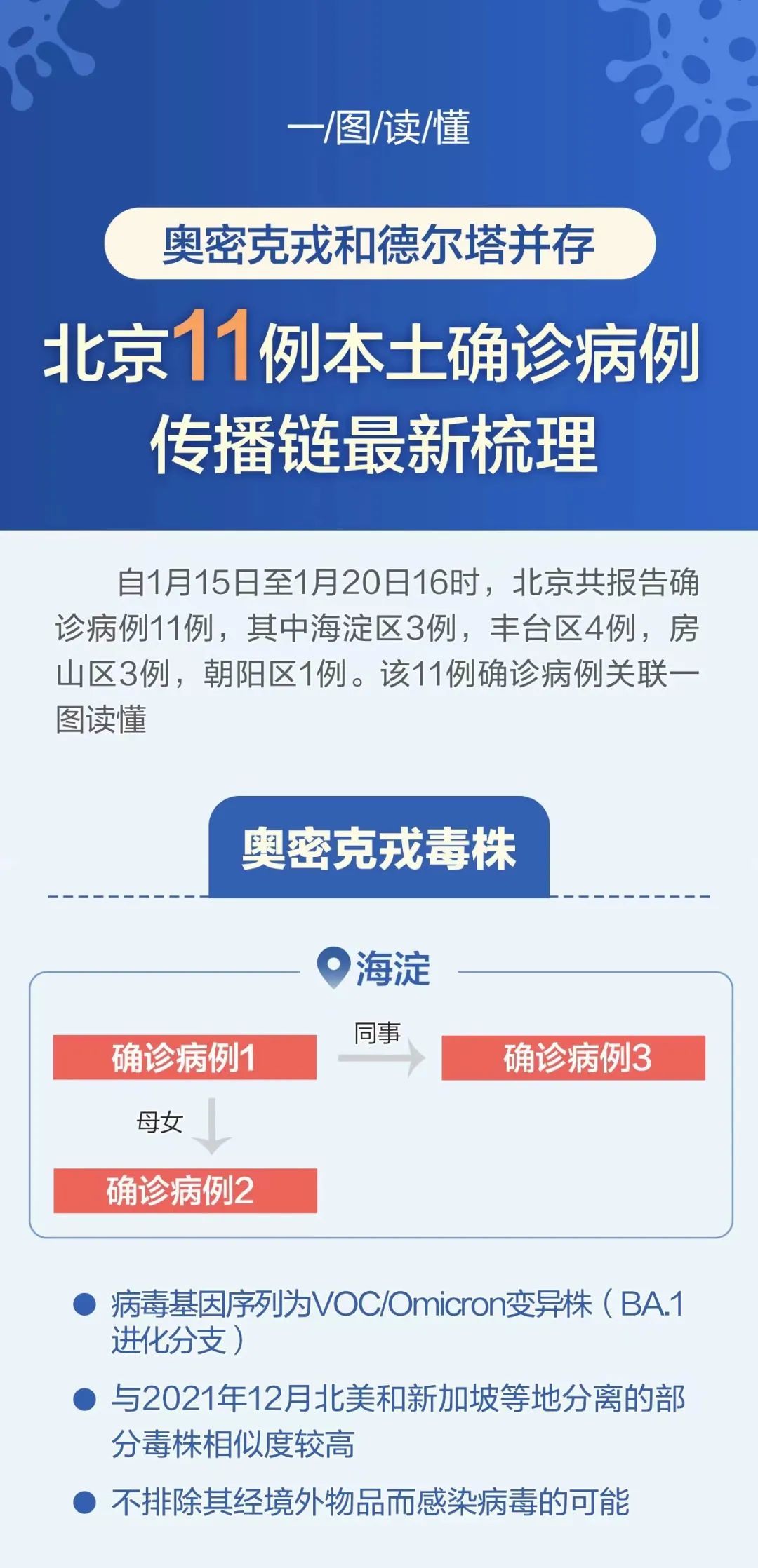 《【恒达在线登录注册】北京已报告11例确诊病例，现两毒株！病例关联一图读懂》