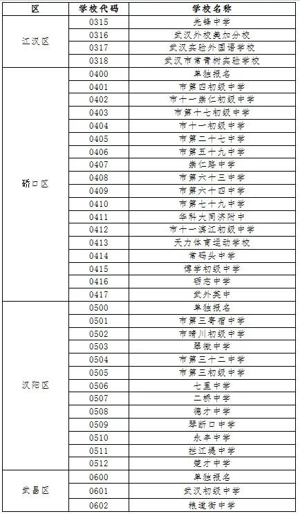 武汉市招生考试办公室：中考5月11日开始网上报名