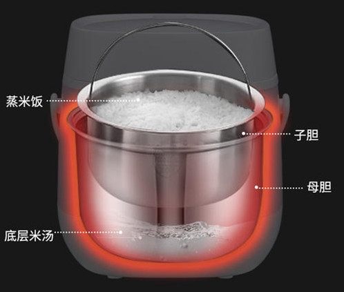 “脱糖电饭锅”是否真的有如此神奇?
