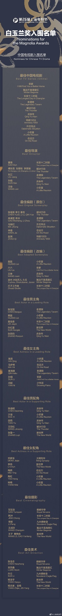 第26届上海电视节白玉兰奖入围全名单公布！ ????你pick谁？